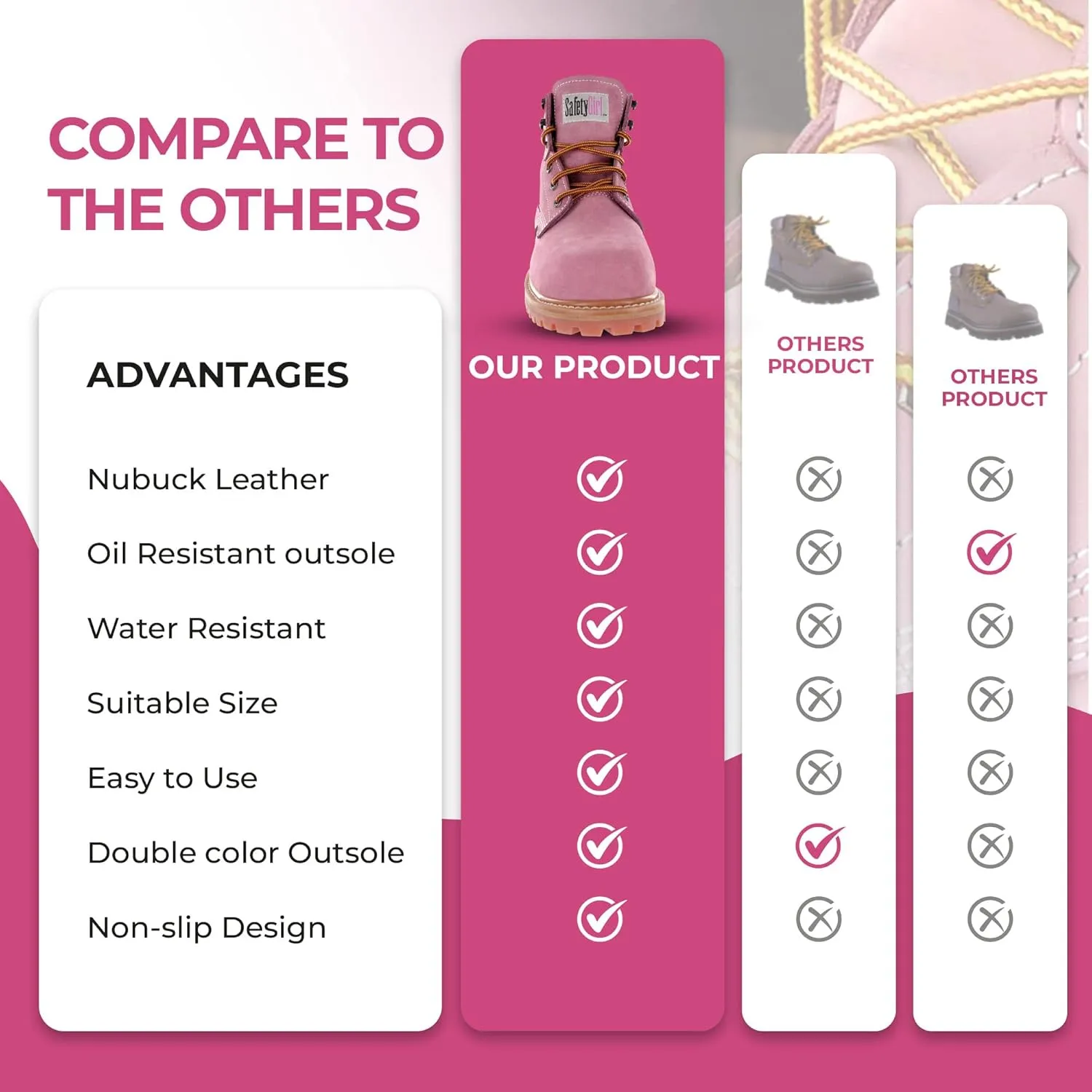 Steel Toe Boots for Women - Light Pink-10.5M | Waterproof Work Boots for Women Steel Toe Boots | Slip Resistant Work Shoes for Women | Lightweight Nubuck Leather for Comfort and Style